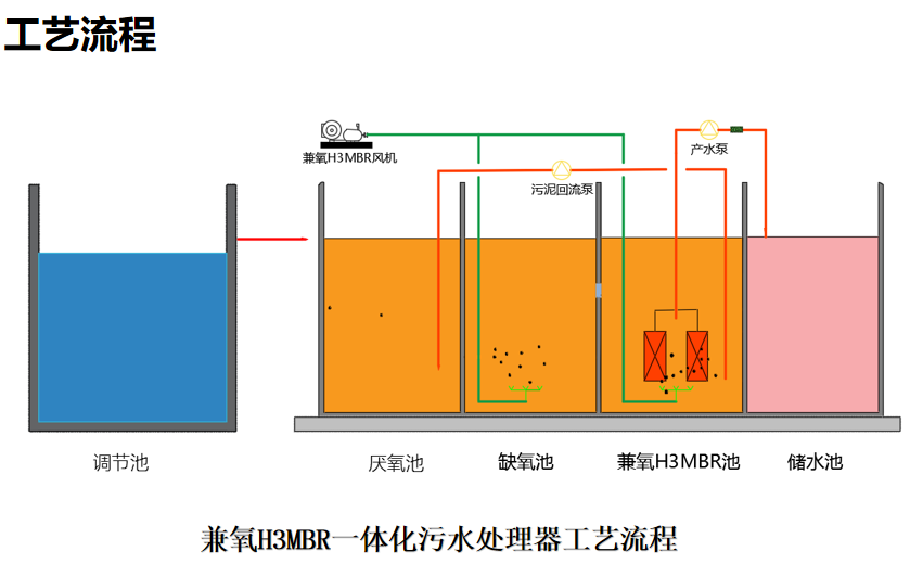 設(shè)備工藝流程.png